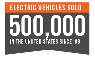 Electric Vehicles Sold in the United States